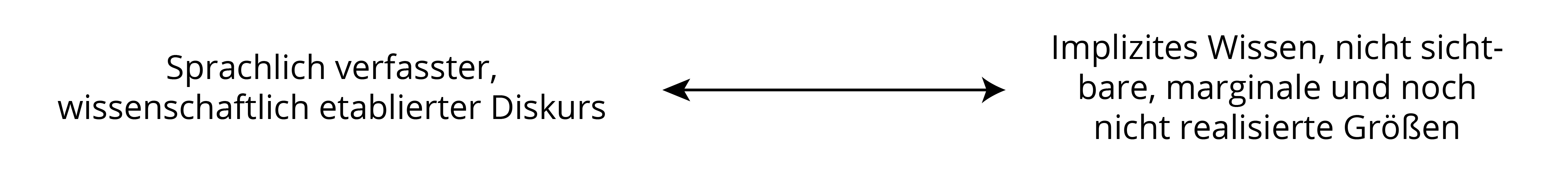 Abb. 6 Spektrum des erfassten Digitalisierungsdiskurses. Eigene Grafik.