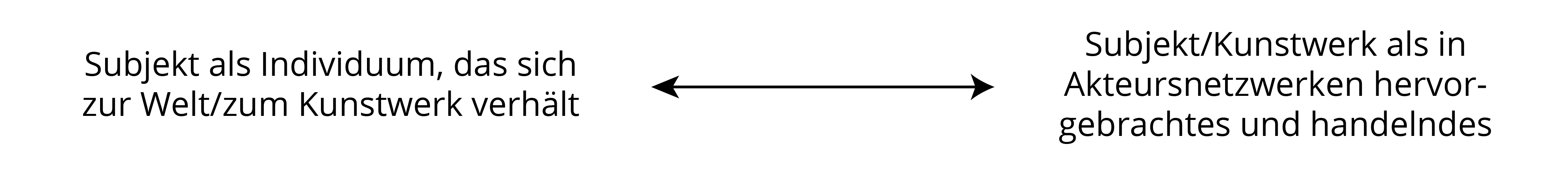 Abb. 3 Spektrum von Subjektkonstellationen. Eigene Grafik.