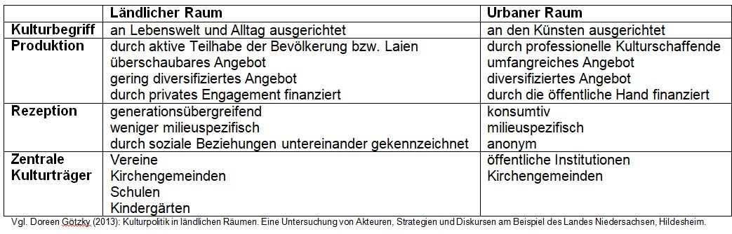 Baeßler_Tabelle_Land