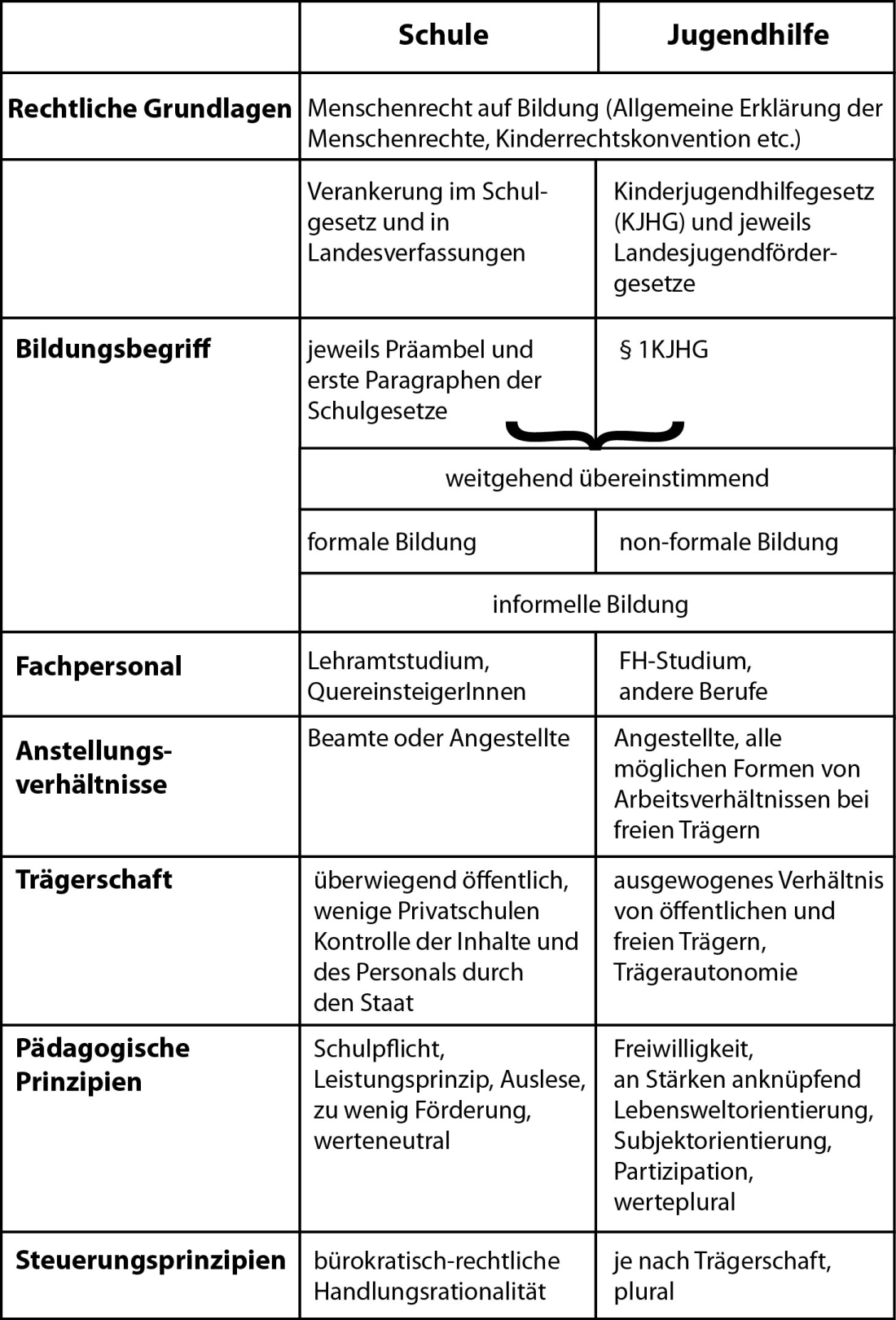 Fuchs Abb1 in Fischer-Huebner