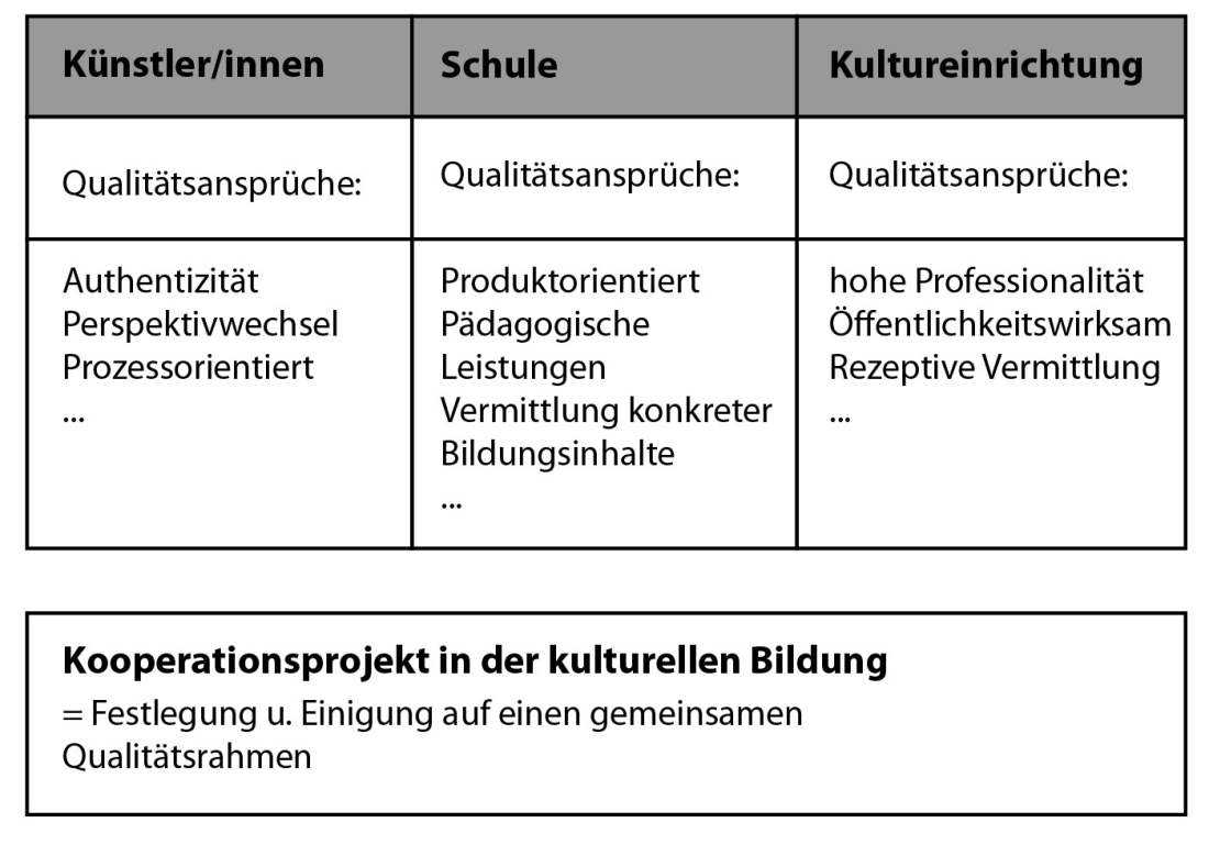 Keuchel Abb 2 in Fischer-Huebner