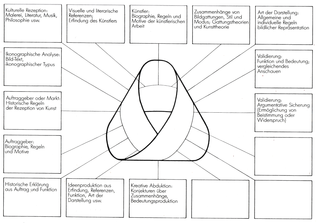 Nille-Figur der Interpretation-Abb. 1