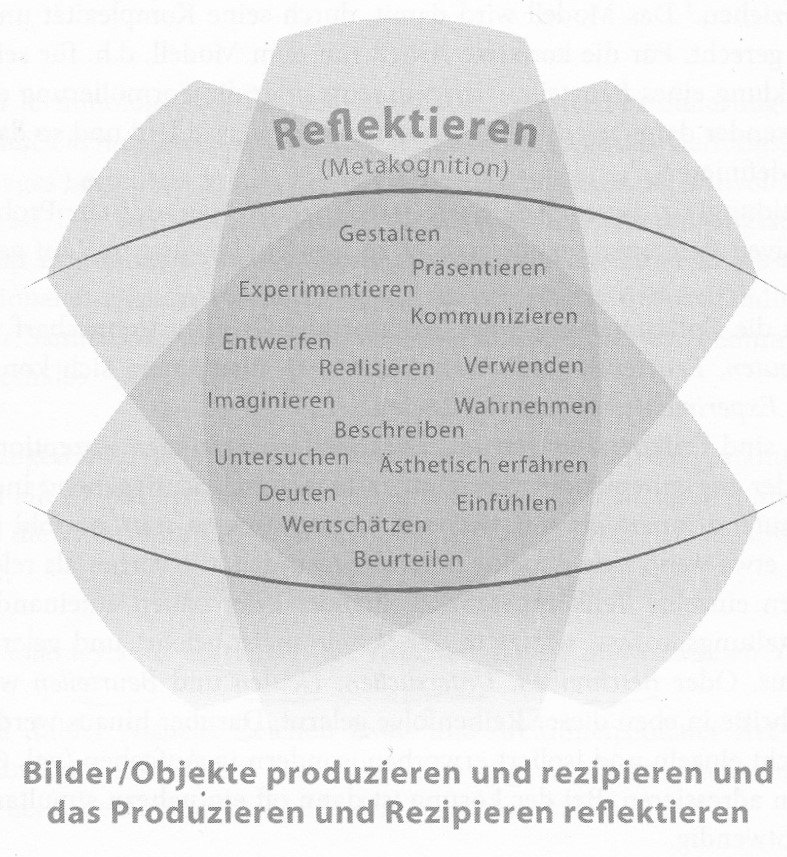 Nille Abb.2-Kompetenzstrukturmodell