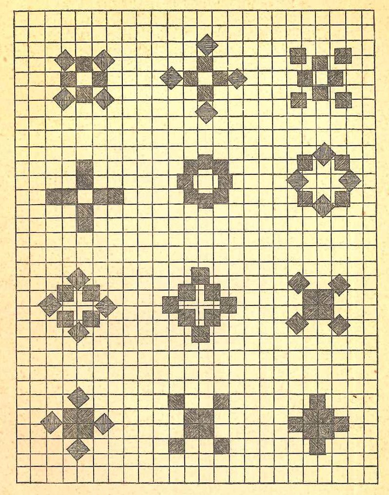 Abb. 2c Schönheitsformen