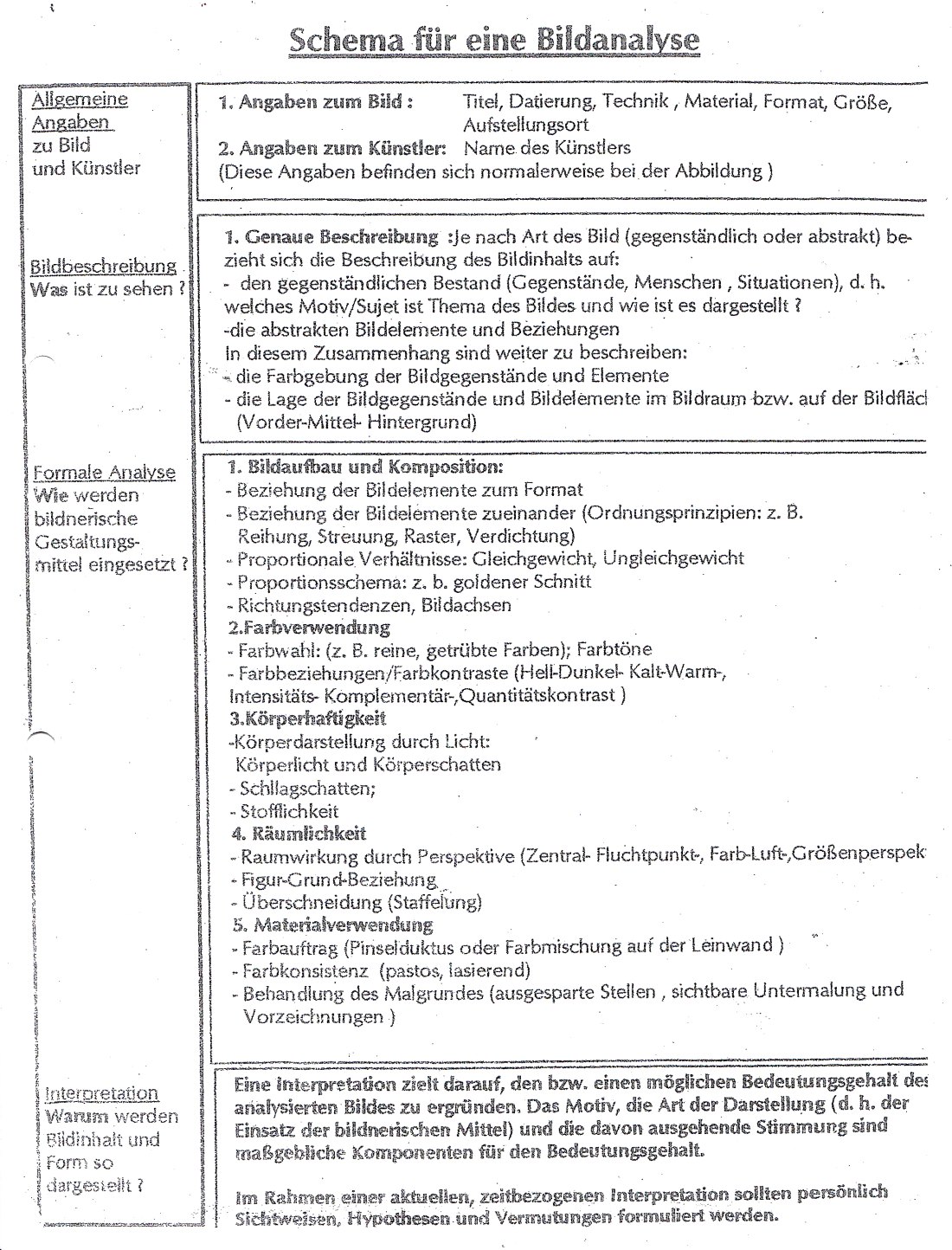 Nille-Abb.4_Schema für eine Bildanalyse