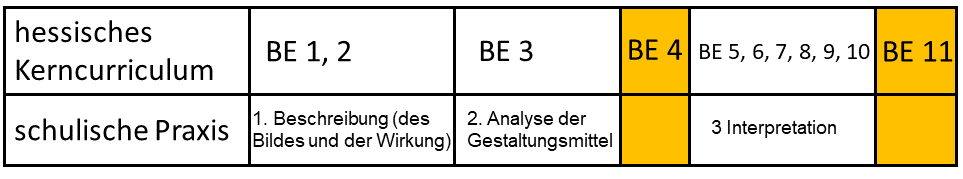 Nille-Abb.8 Vergleich Hessisches Kerncurriculum