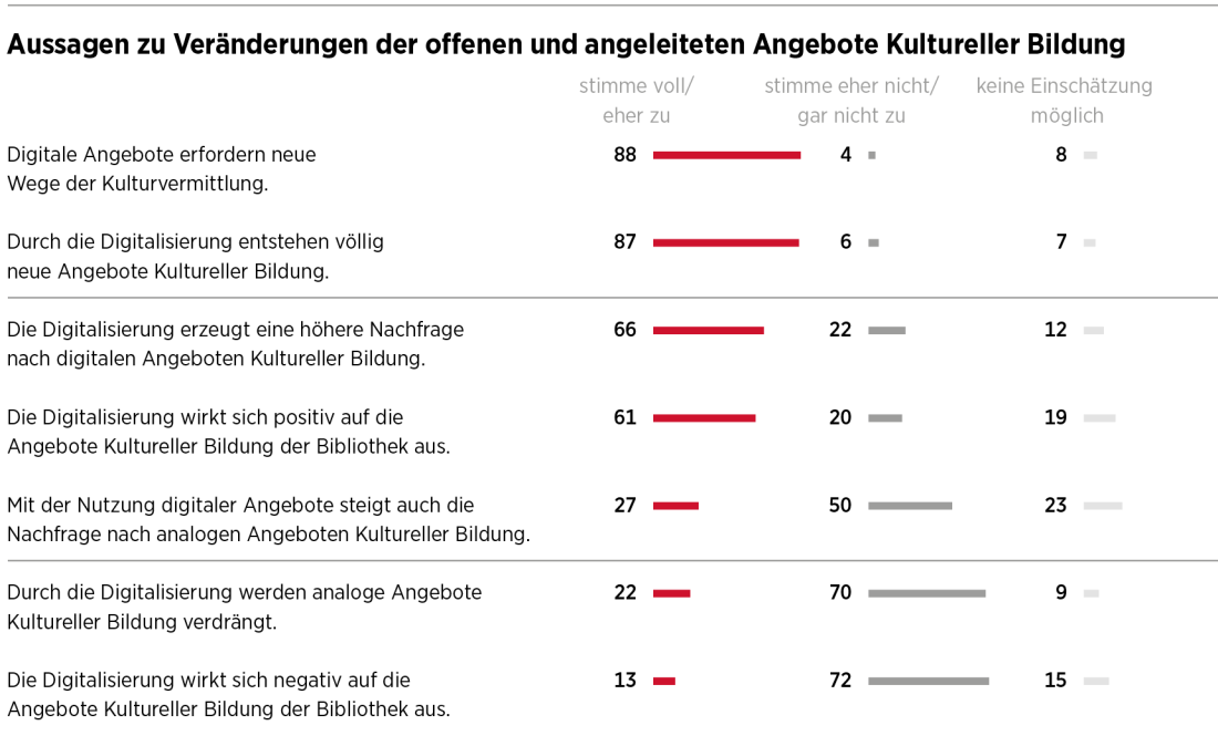 Abbildung 1