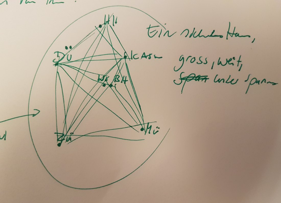 Abb. 4: „Ein sicheres Haus, groß, weit, unter Spannung“. Cluster-Kartierung nach Standorten der Mitglieder