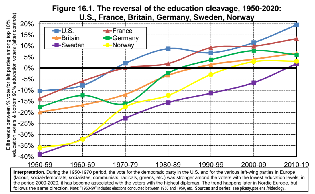 Abb. 3 Piketty 2020: Kapitel 16