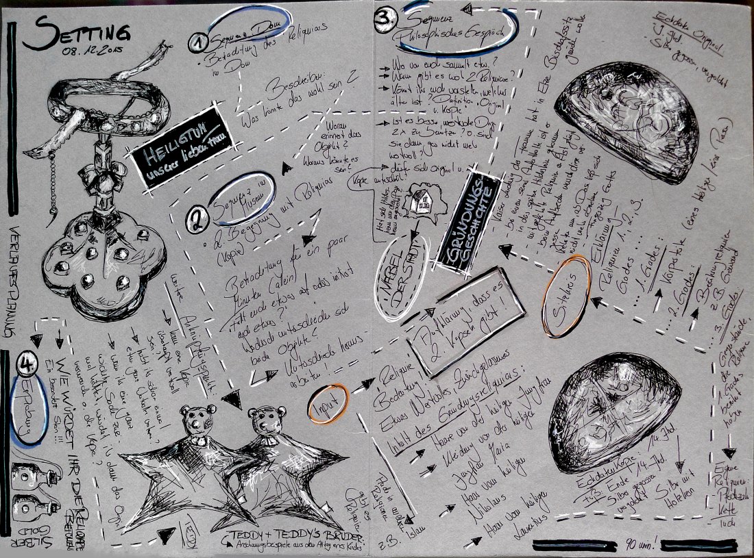 Abb. 5 Grafische Skizze des Vermittlungsfahrplans