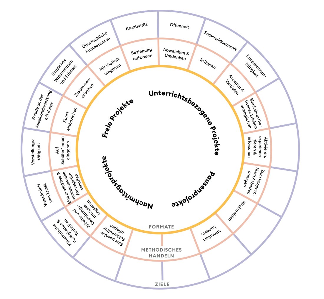 Abb 3 Modell zur Qualität