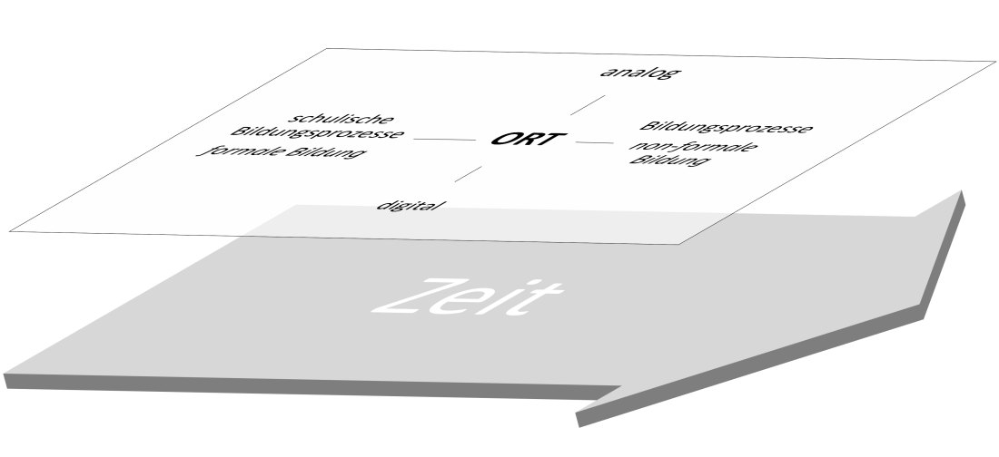 Abb 4 Grafik Publikation