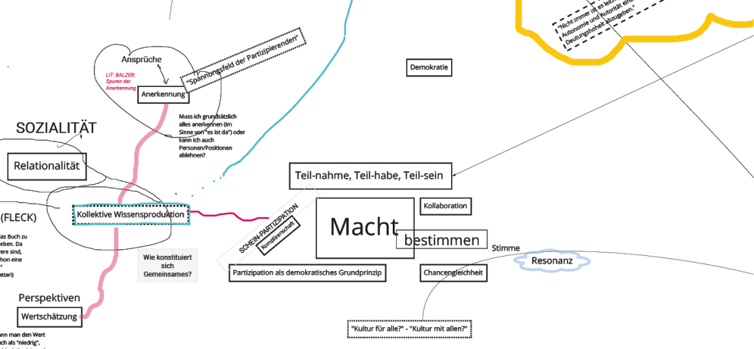 Abb. 5 Digitalität Screenshot