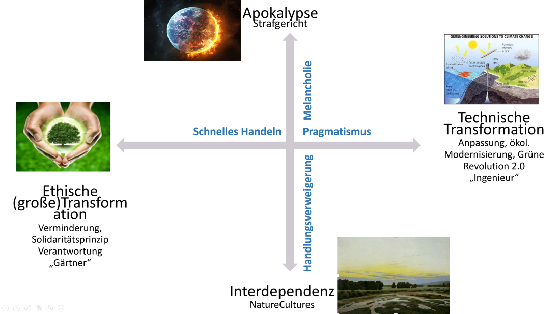 Abb. 11 zu den vier Narrativen