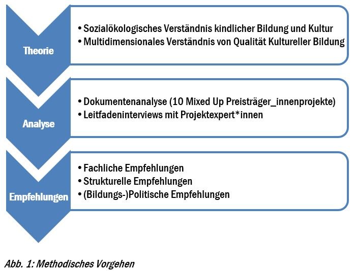 Abbildung 1 Qualitätsdimensionen