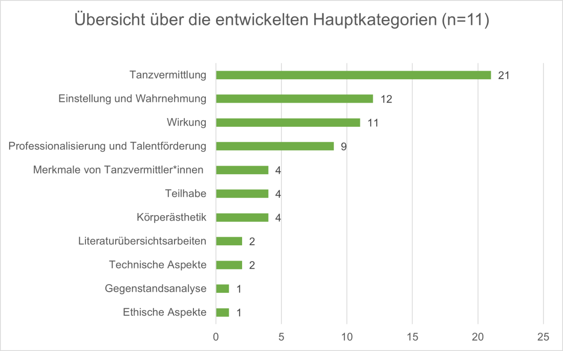 MAD - Literaturrecherche - Themenfelder