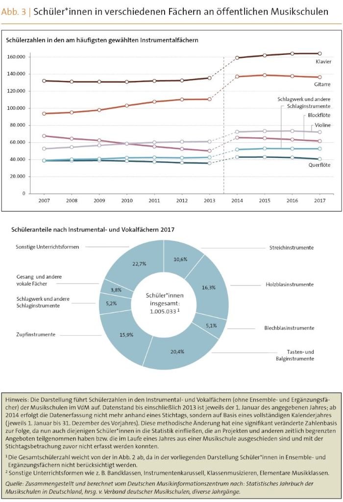 ausserschulische Bildung Abb.3