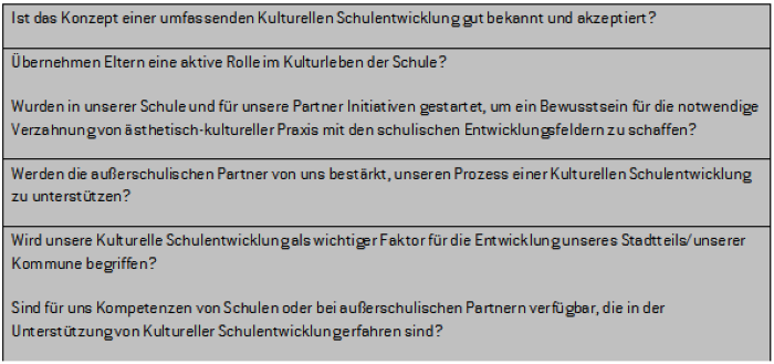 Braun Checkliste Einstellungen