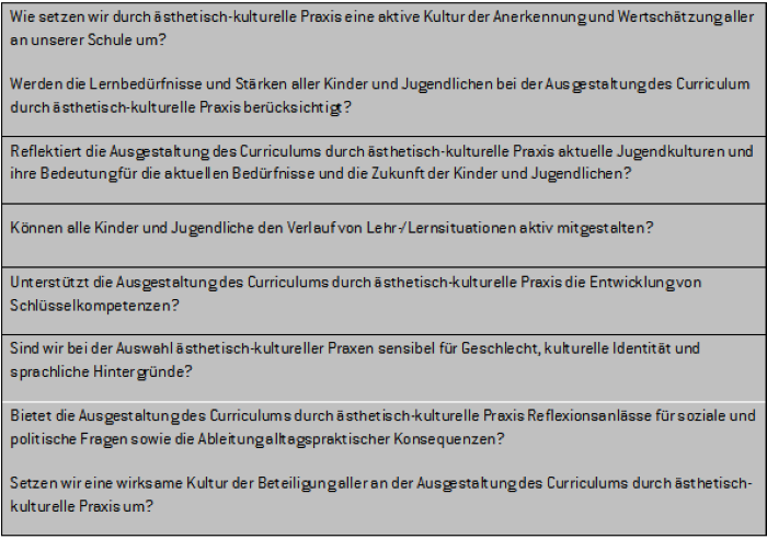 Braun Checkliste Curriculumsentwicklung