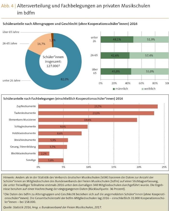 ausserschulische Bildung Abb.4