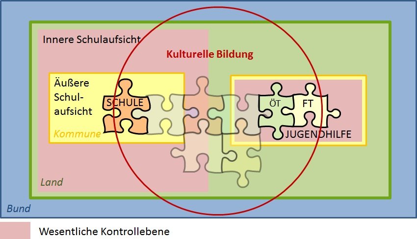 Bildungslandschaft als Sozialraumkonzept