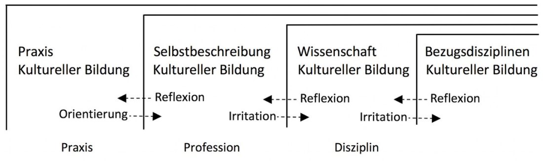 Systematik von Krönig