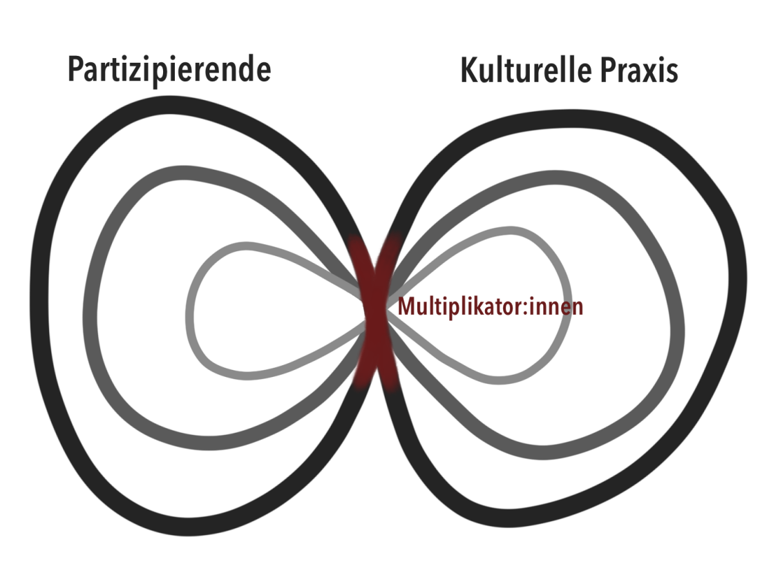 Grafik 2 Leinen-Peters; Borchert