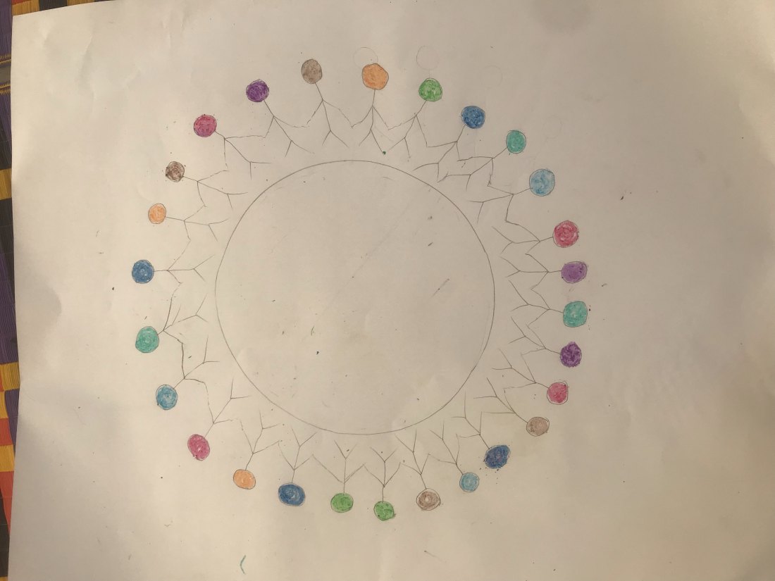 Group Drawing by DCR 7G, 8G, 20G and 14G