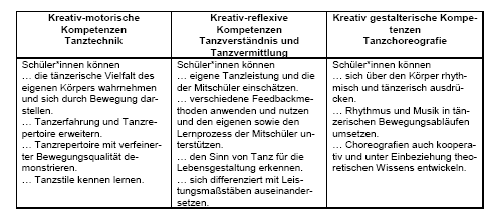 Haefner_1 Tanzkompetenzen