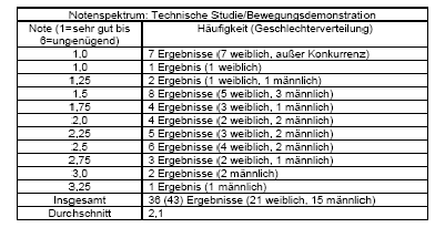 Haefner_2 Tanztechnik