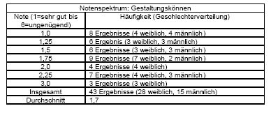 Haefner_4 Gestaltungskönnen