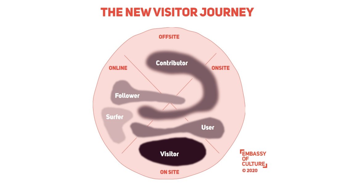 Henkel5 Visitor Journey