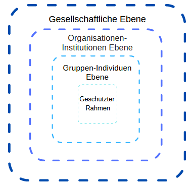 Abbildung - Herstellung des geschützten Rahmens