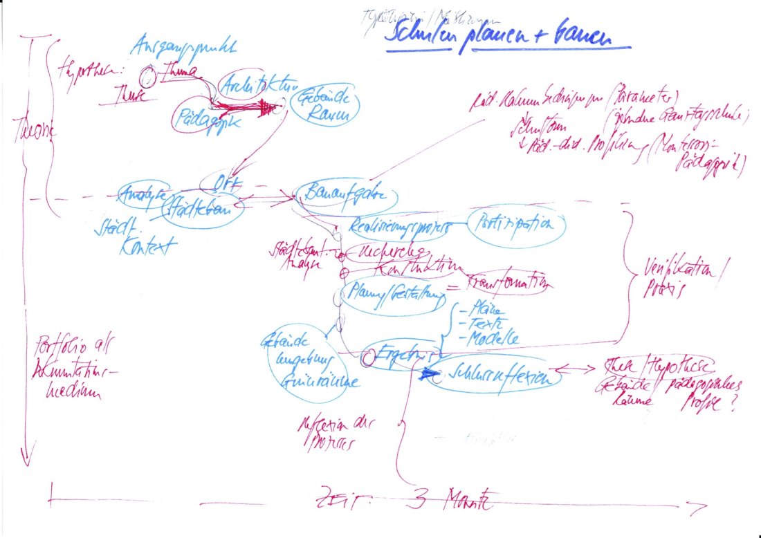 Abb. 1: Visuell: Der Gesamtprozess