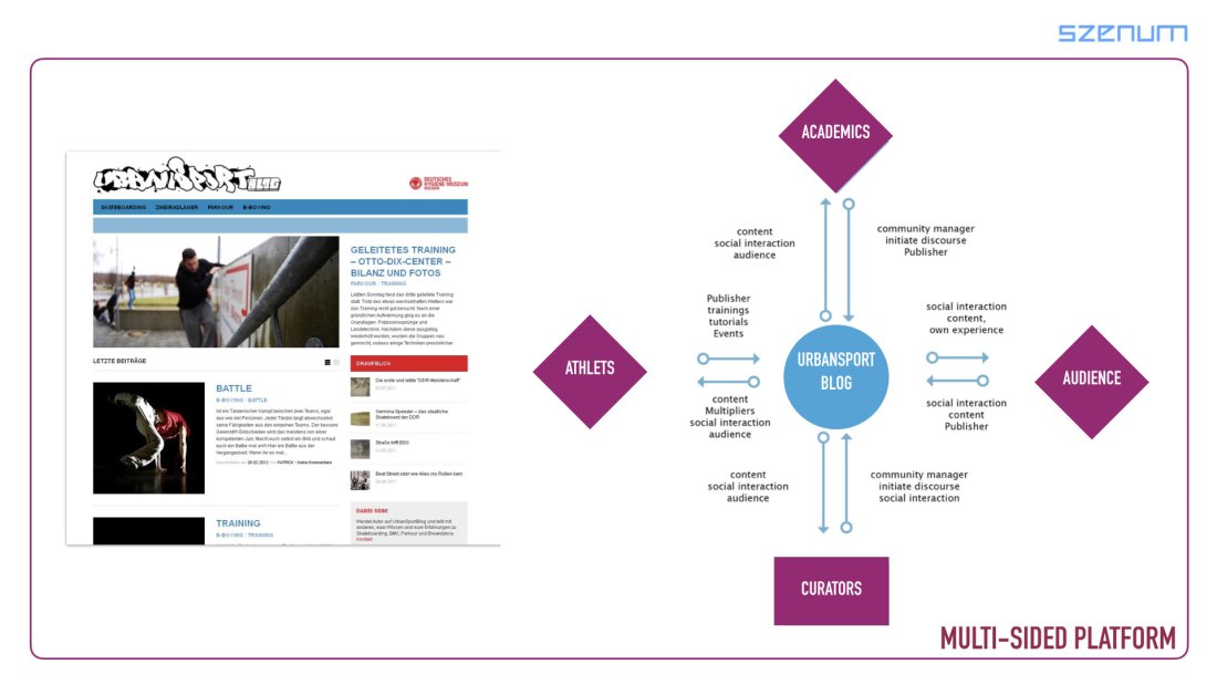 Abb. 2: Strategien für die Entwicklung und Umsetzung von Multi-Sided Platforms am Beispiel urbansportblog  