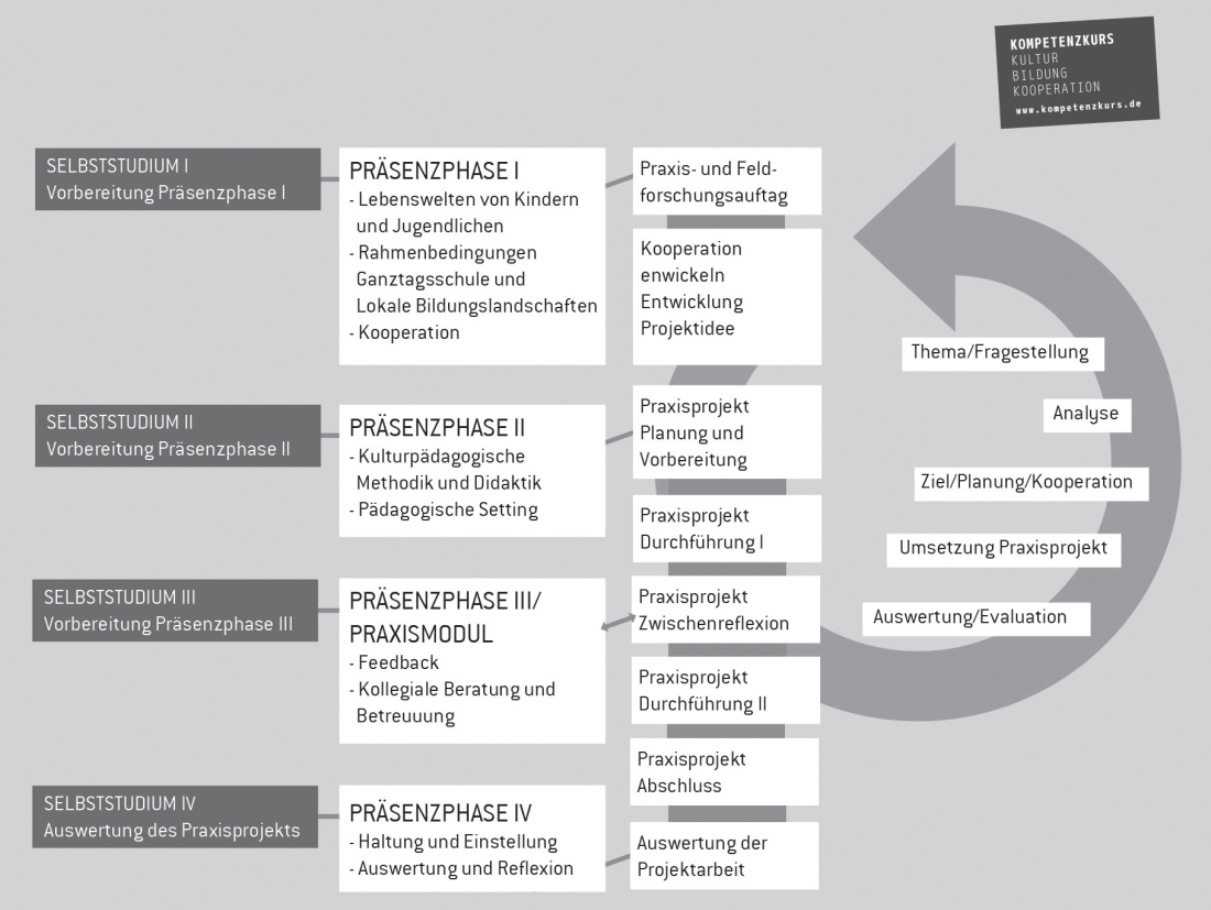 Spiralcurriculum - Jas/Heber