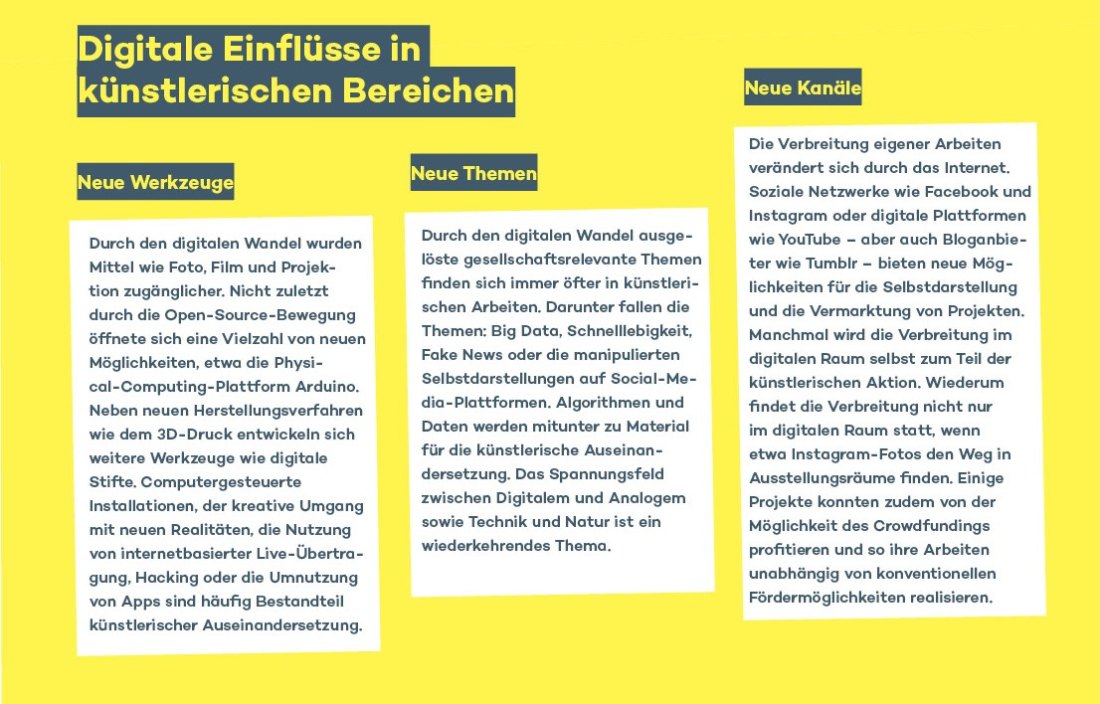 Abb. 3: Digitale Einflüsse in künstlerischen Bereichen