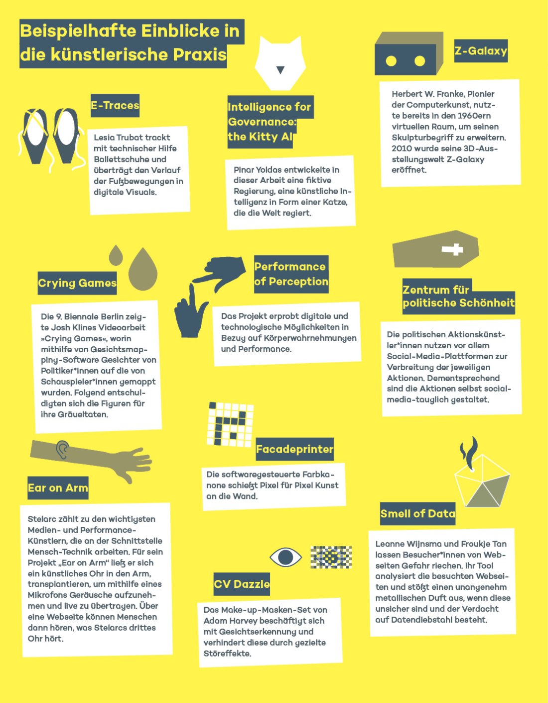 Abb. 6: Beispielhafte Einflüsse in die künstlerische Praxis