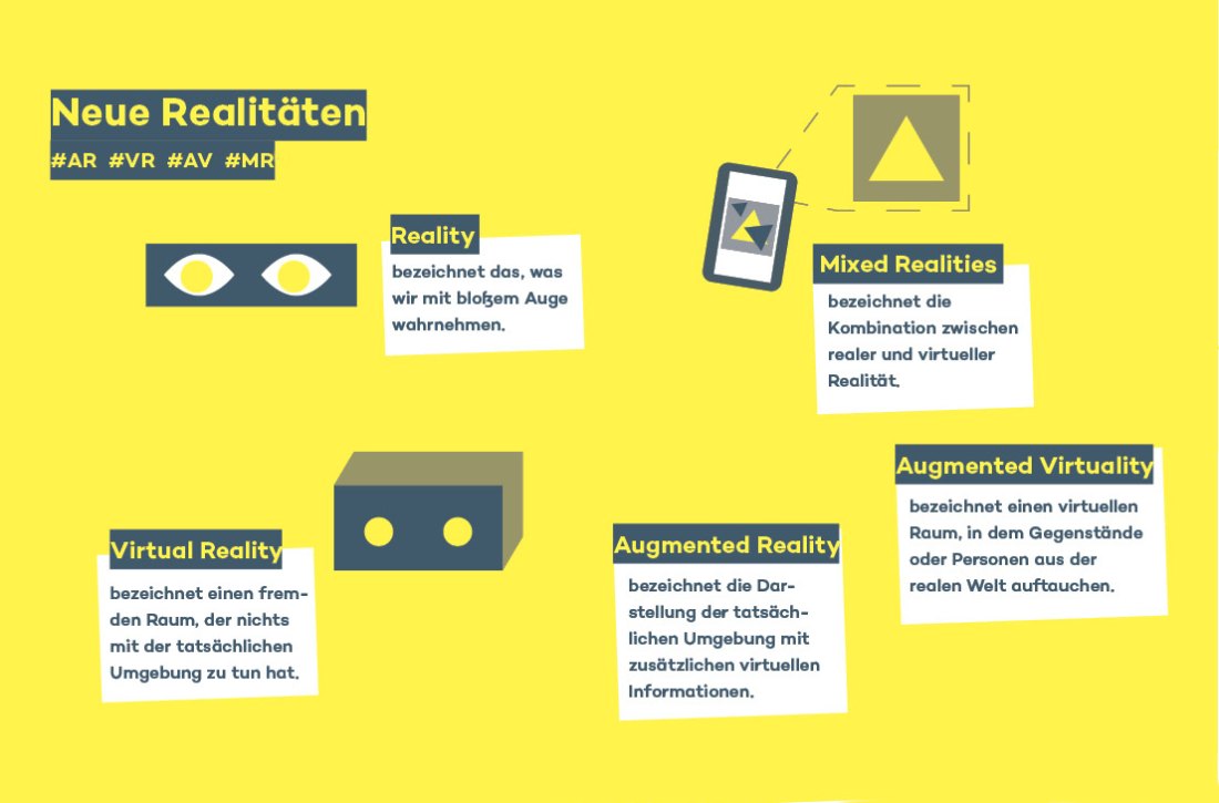 Abb. 4: Neue Realitäten