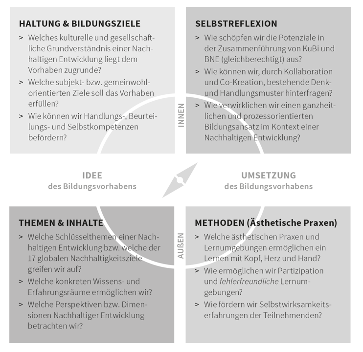 Grafik von J. Corneille