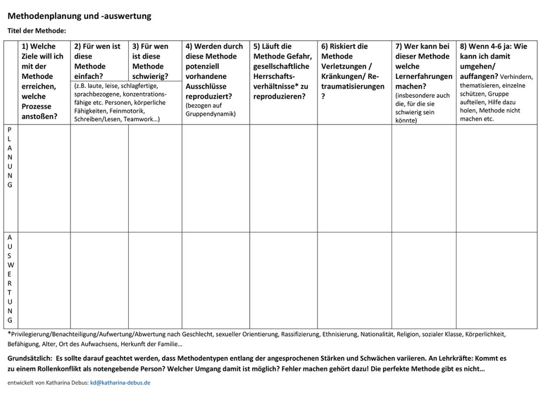 Abb. 2 Stefan Bast - Methodenplanungstableau