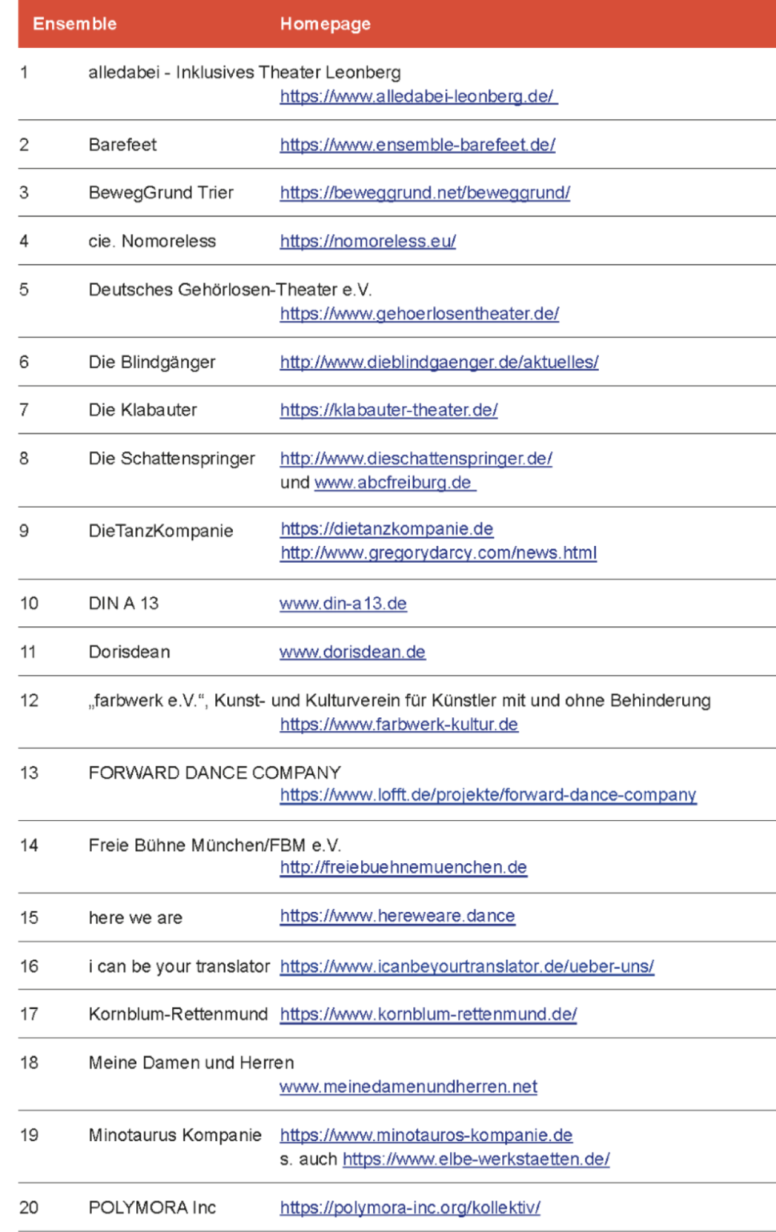 Ensemble-Übersichtsliste