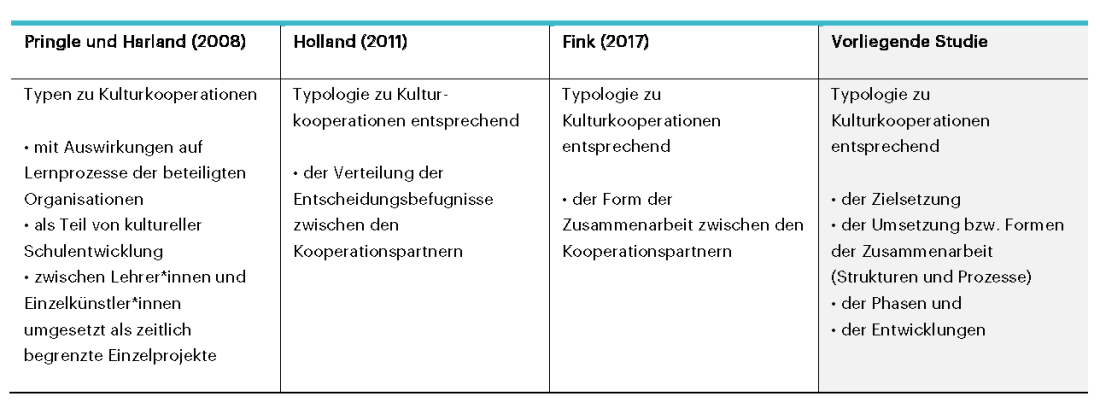 Vergleichstabelle Pringle und Harland