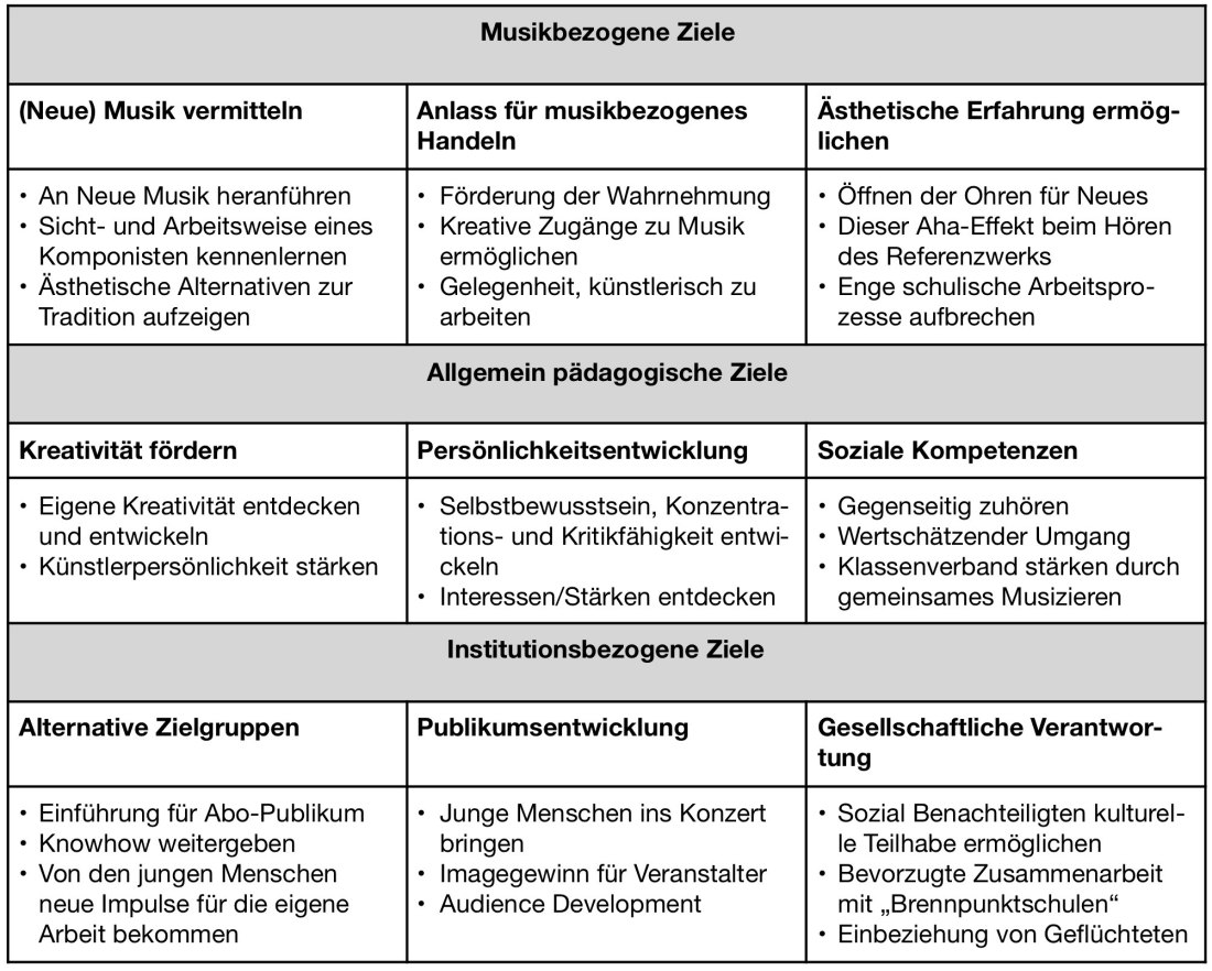 Musikbezogene Ziele