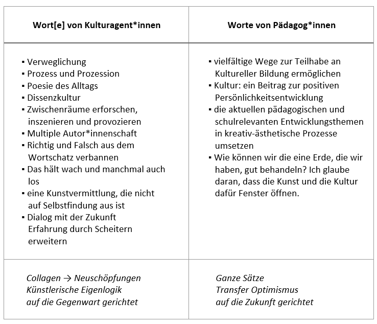 Dietrich - zweite Grafik - Vergleich Kulturagenten - Pädagog*innnen
