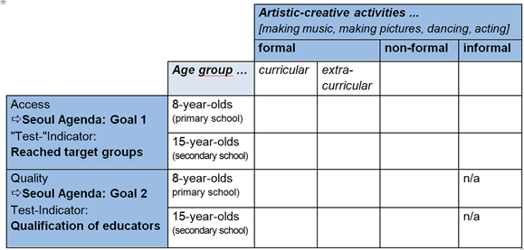Figure 2: The Questionnaire’s Structure