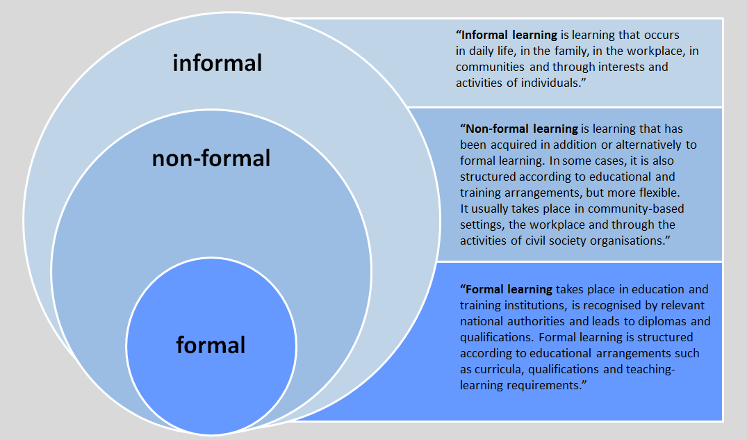 Figure 1: Fields of Education (definitions by UNESCO) (UNESCO Institute for Lifelong Learning 2012:8)