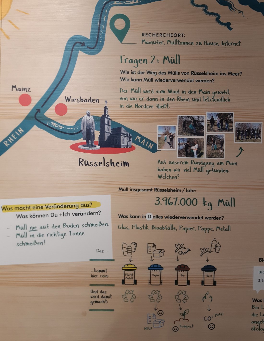 Abb. 9: Begleitende Ausstellungswand zum Thema Müll