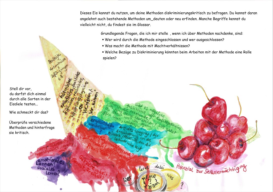 Abb. 3. Methodenwaffel von Christiane Jaspers