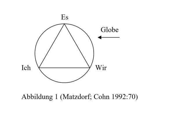 Abbildung von Matzdorf/Cohn 1992:70